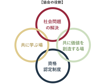 協会について 一般社団法人 日本金融人材育成協会