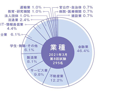 業種